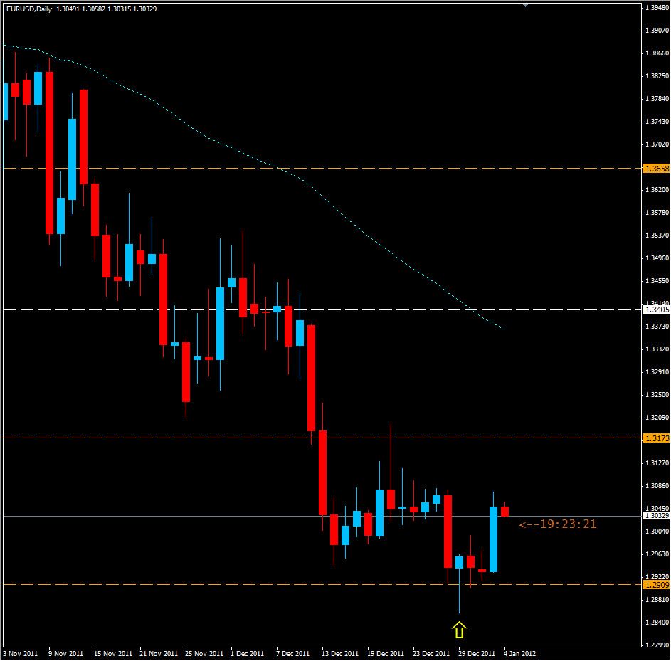 EUR/USD Daily 1.4.12 EUR/USD Daily 1.4.12